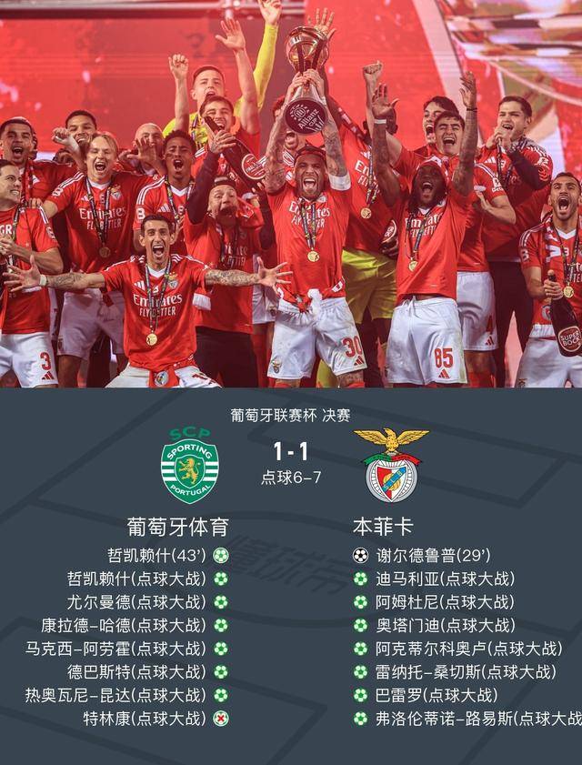 葡萄牙国家队训练开放日，今晨造点机会引观众欢呼，法联杯在即，纪律约束更严格的简单介绍华体会app下载